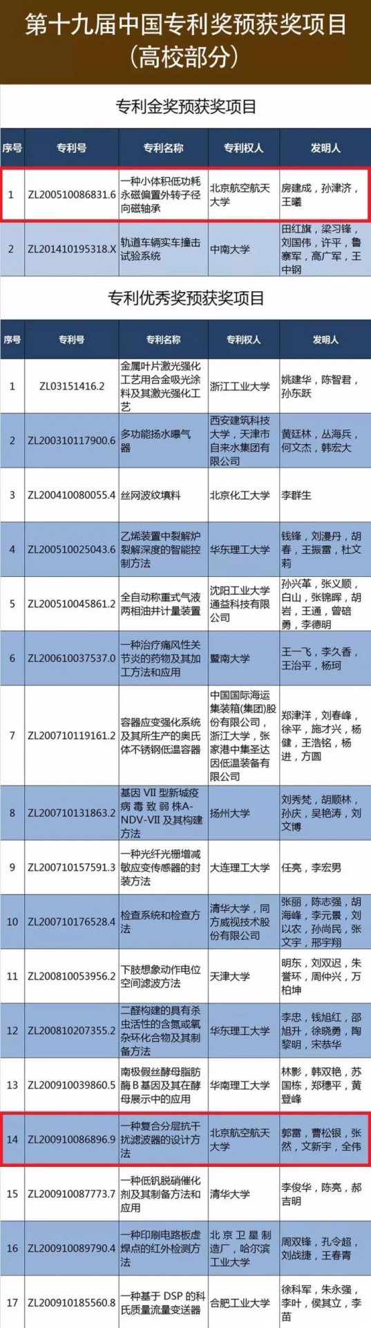 中国科金沙体育新手怎么玩物理研究所刘