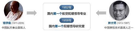 由钱学森先生提议金沙体育赛事数据限时
