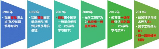 1981年获批全国首批博士点